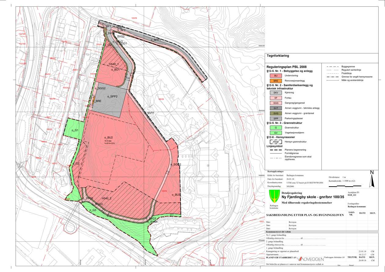 2. Plankart